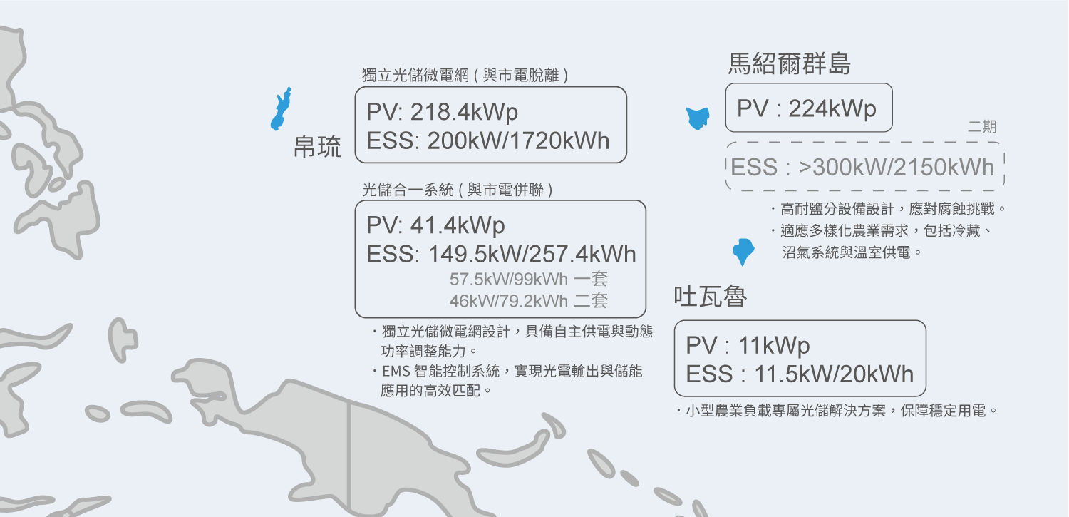  Billion Electric Co., Ltd. 