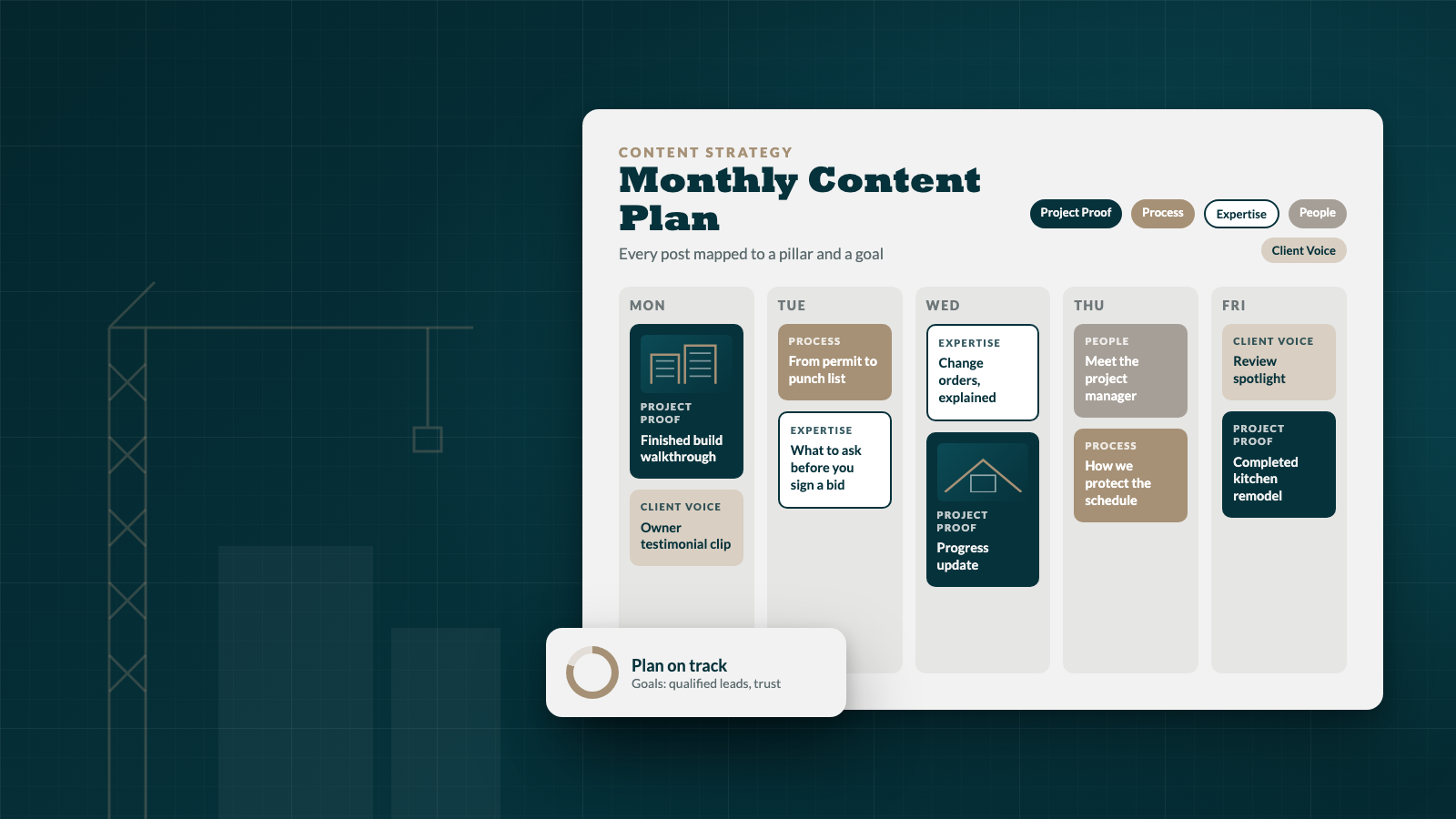 Monthly content plan for a construction company organized by content pillars