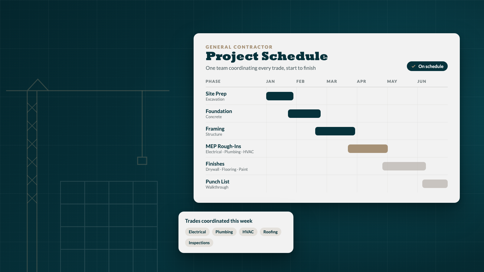 Project schedule showing a general contractor coordinating every trade from site prep to punch list