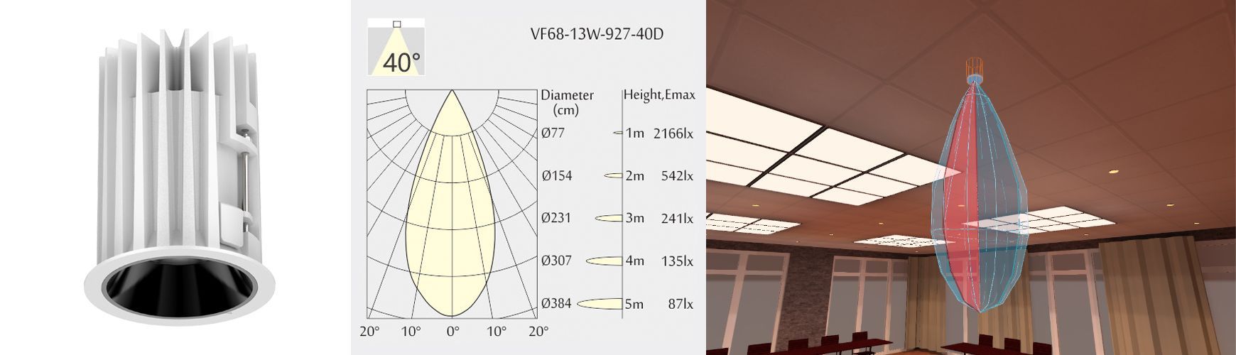 Bestand van lichtverdeling ingeladen in dialux Armatuur in dialux