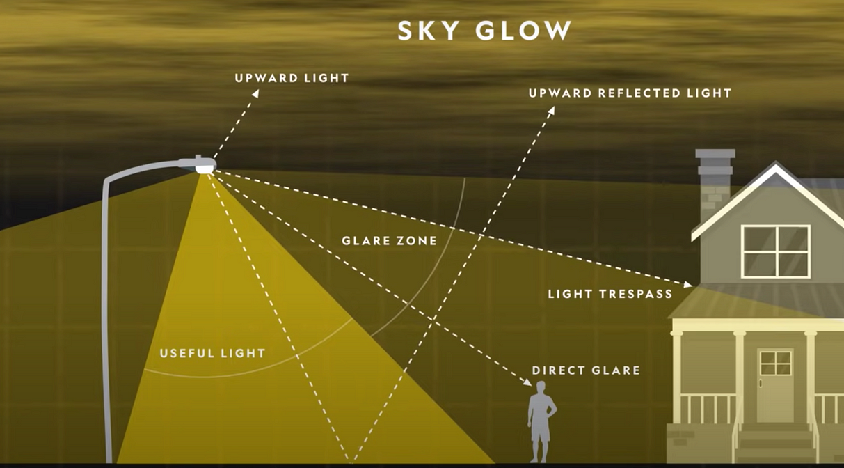 Diagram lichtvervuiling Diagram Lichtvervuiling
