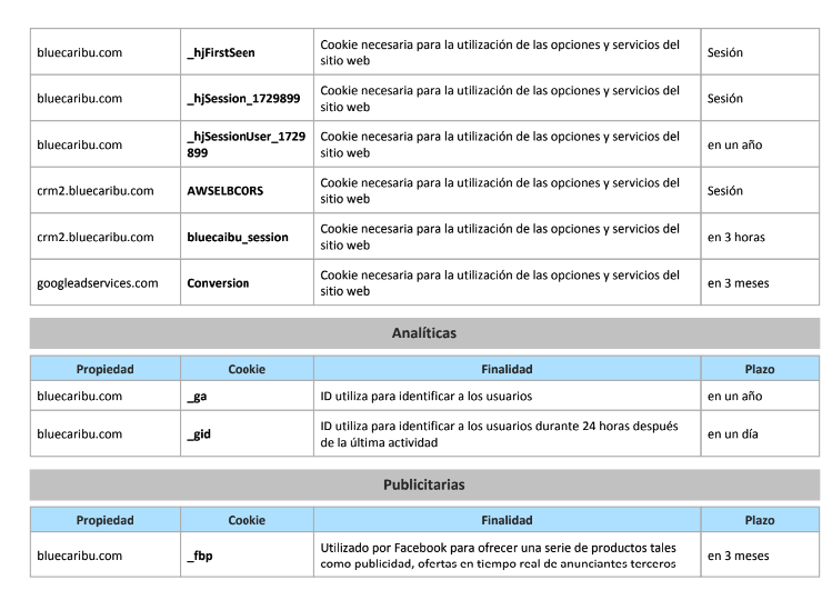 Una mesa con muchas palabras en español