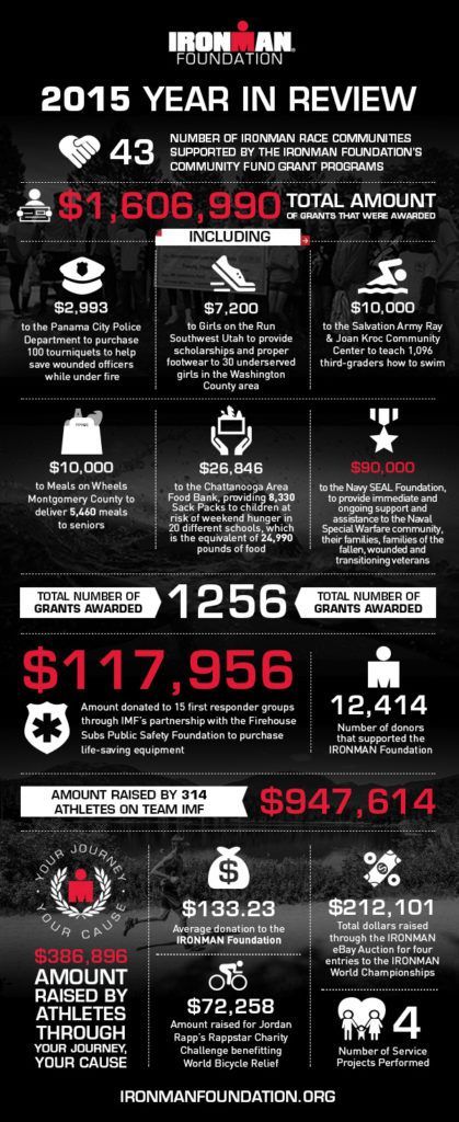2015 Year-In-Review