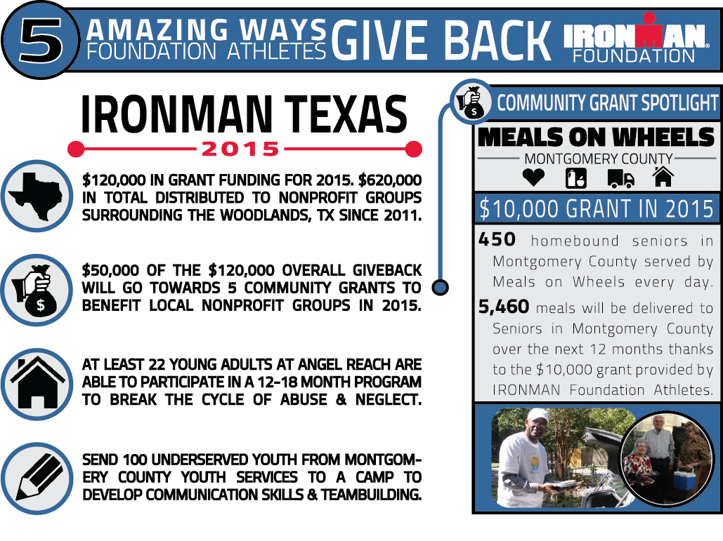IMTXGiveback