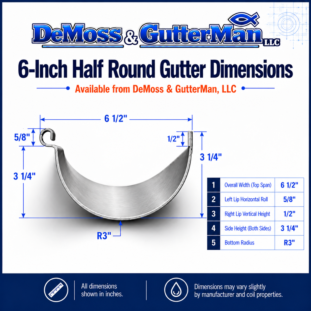 6 inch half round gutter profile diagram