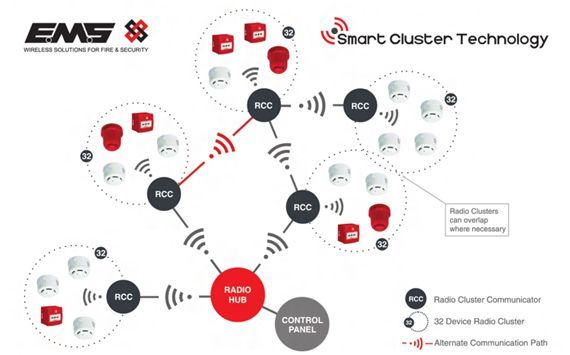 EMS Wireless fire alarm mapping image