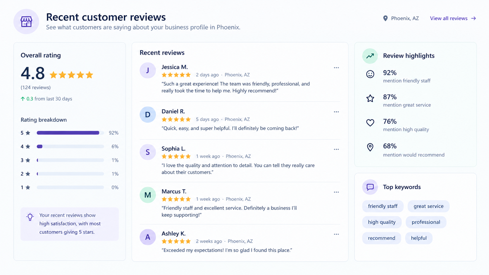 Recent customer reviews on a Phoenix small business profile