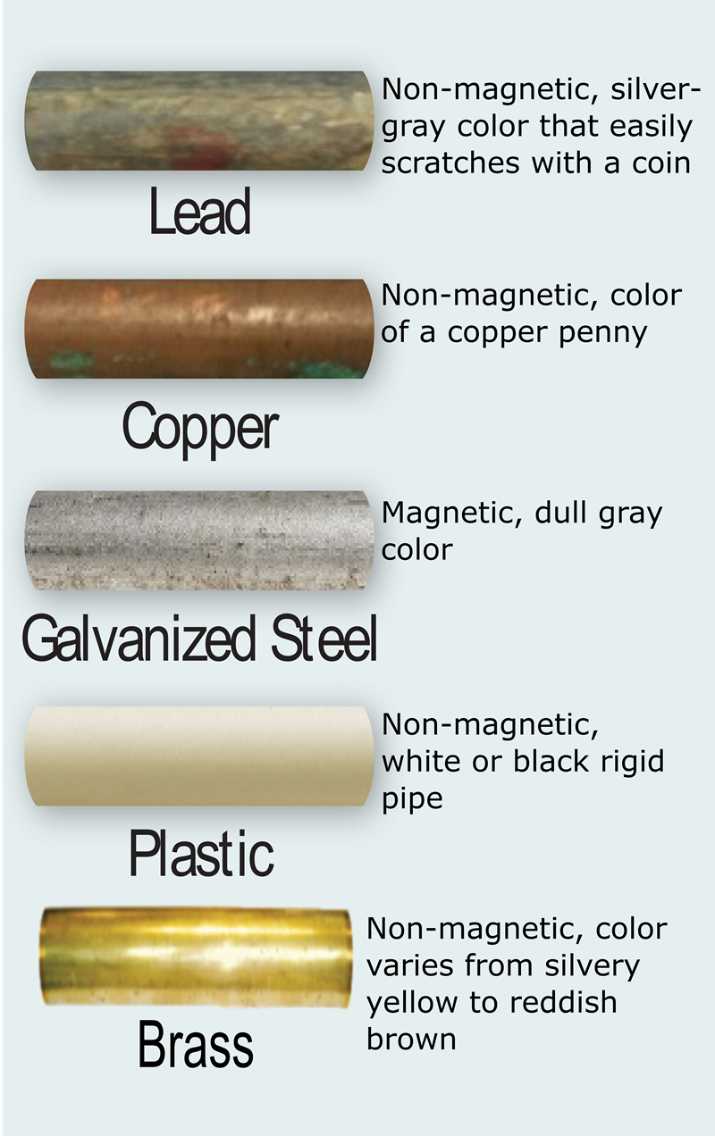 Service Line Materials