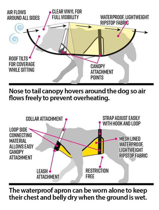 GOShelter Dog Rain Canopy Gear Diagram