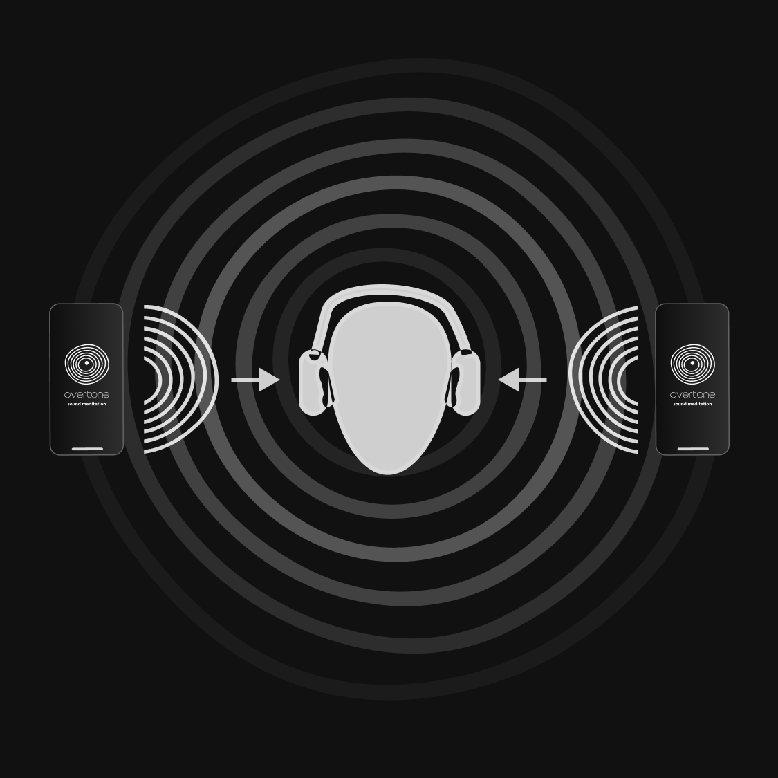 overtone diagram binaural audio