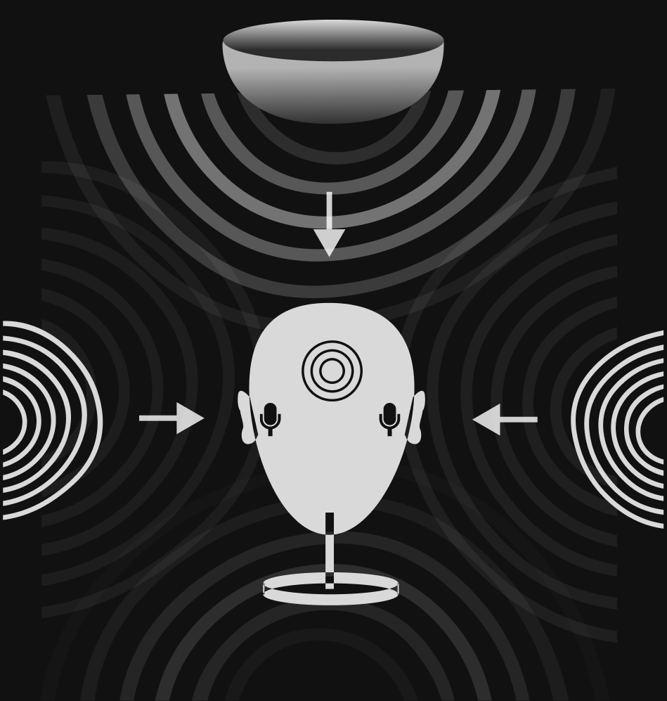 overtone diagram binaural audio