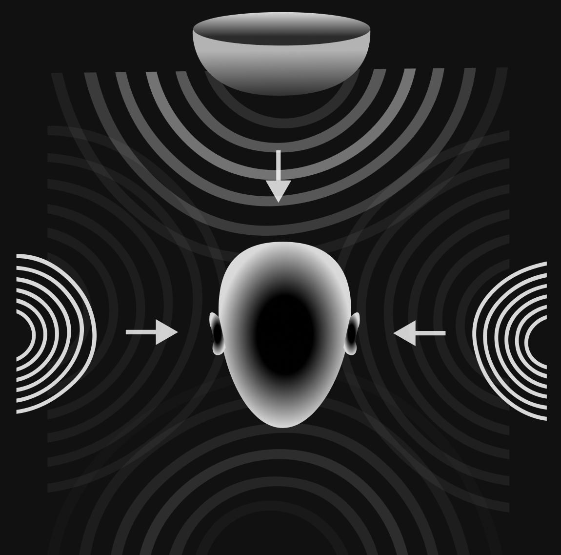 overtone diagram binaural audio 3
