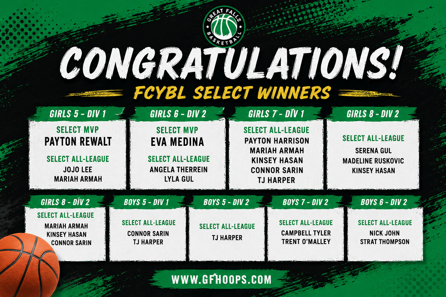 FCYBL Select Winners 2022-2023 for Great Falls Basketball