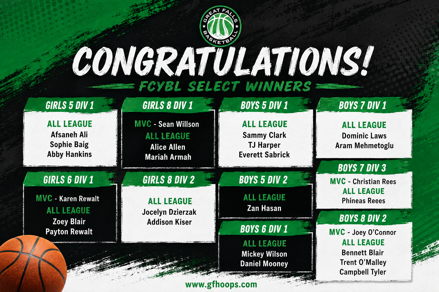 FCYBL Select Winners 2023-2024 for Great Falls Basketball