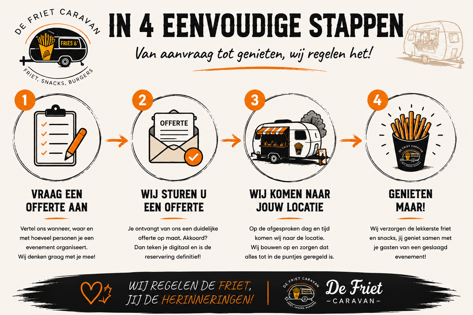 zo werkt het bestellen van de friet caravan