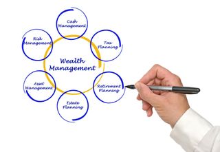 Hand drawing a wealth management diagram with blue circles for tax, retirement, cash, and risk management
