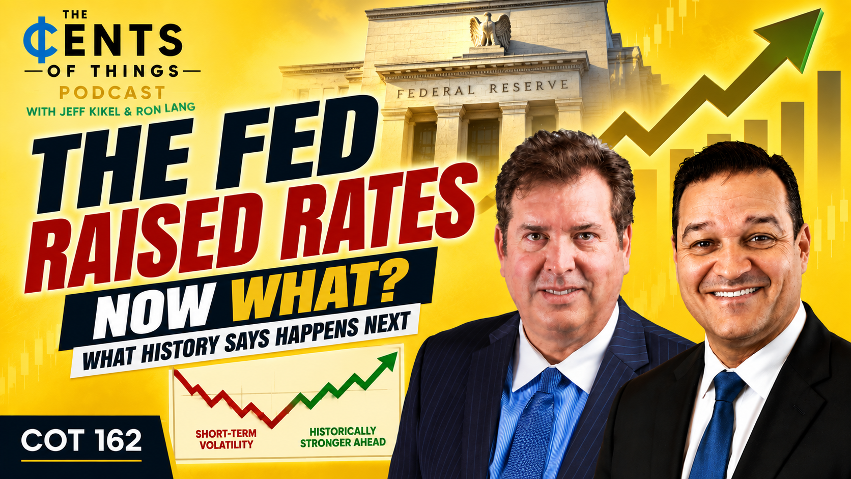 Podcast cover: “The Fed Raised Rates Now What?” with two hosts, chart arrows, and a Fed building backdrop.