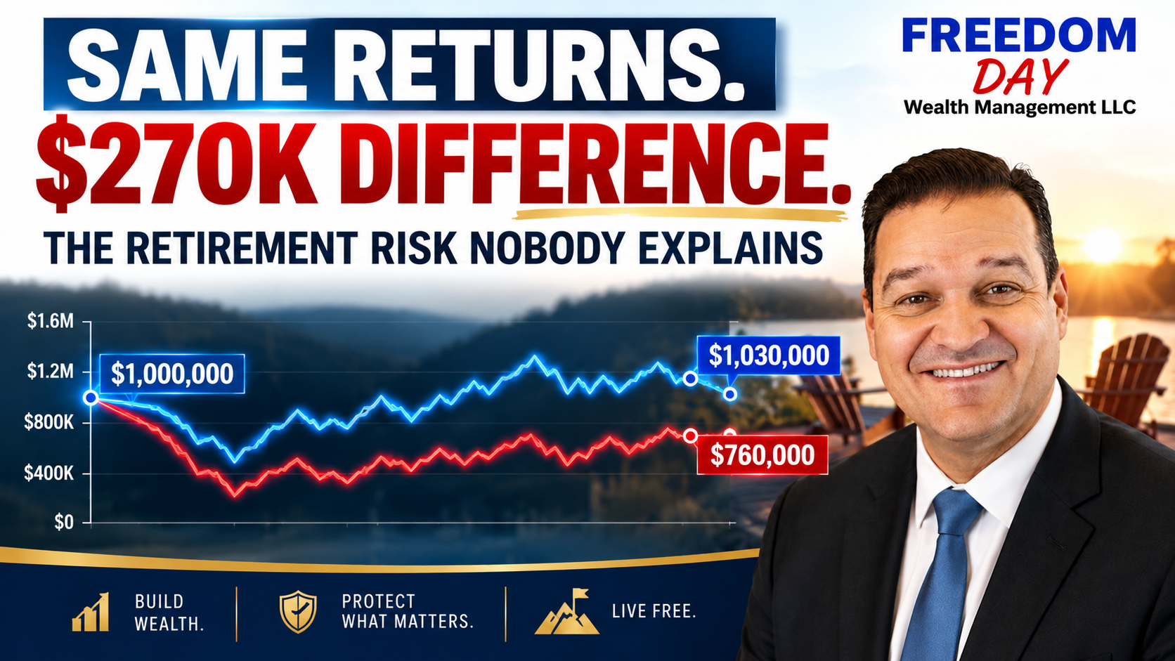 Freed0m Day promo: “Same returns. $270K difference” with stock chart and smiling man in suit