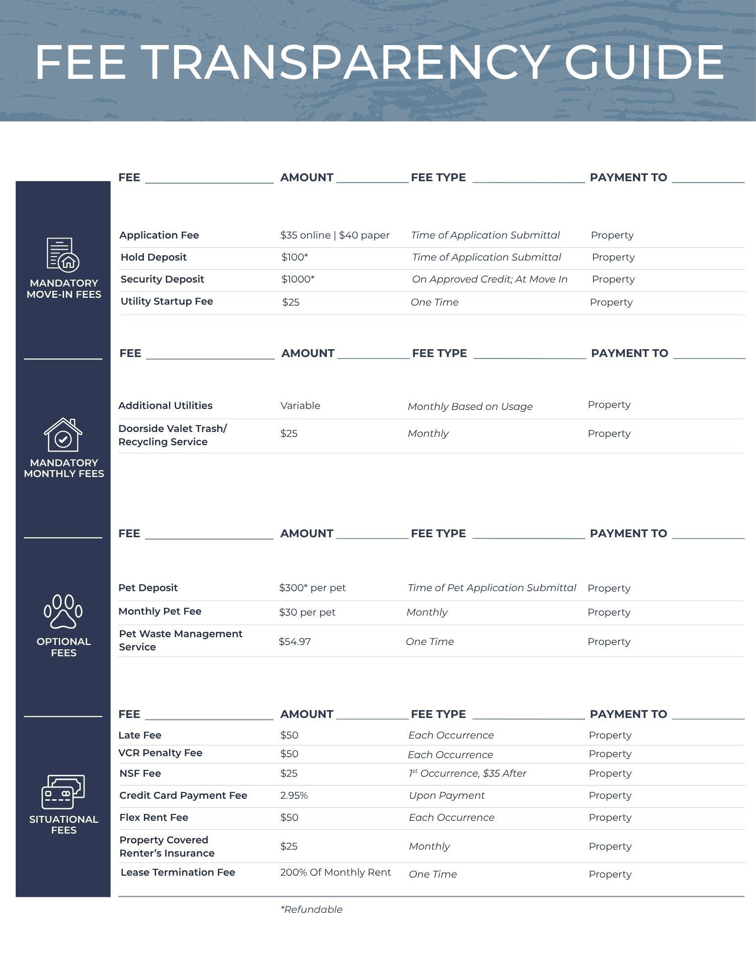 Fee transparency guide showing a table of charges with a dark blue sidebar and white background