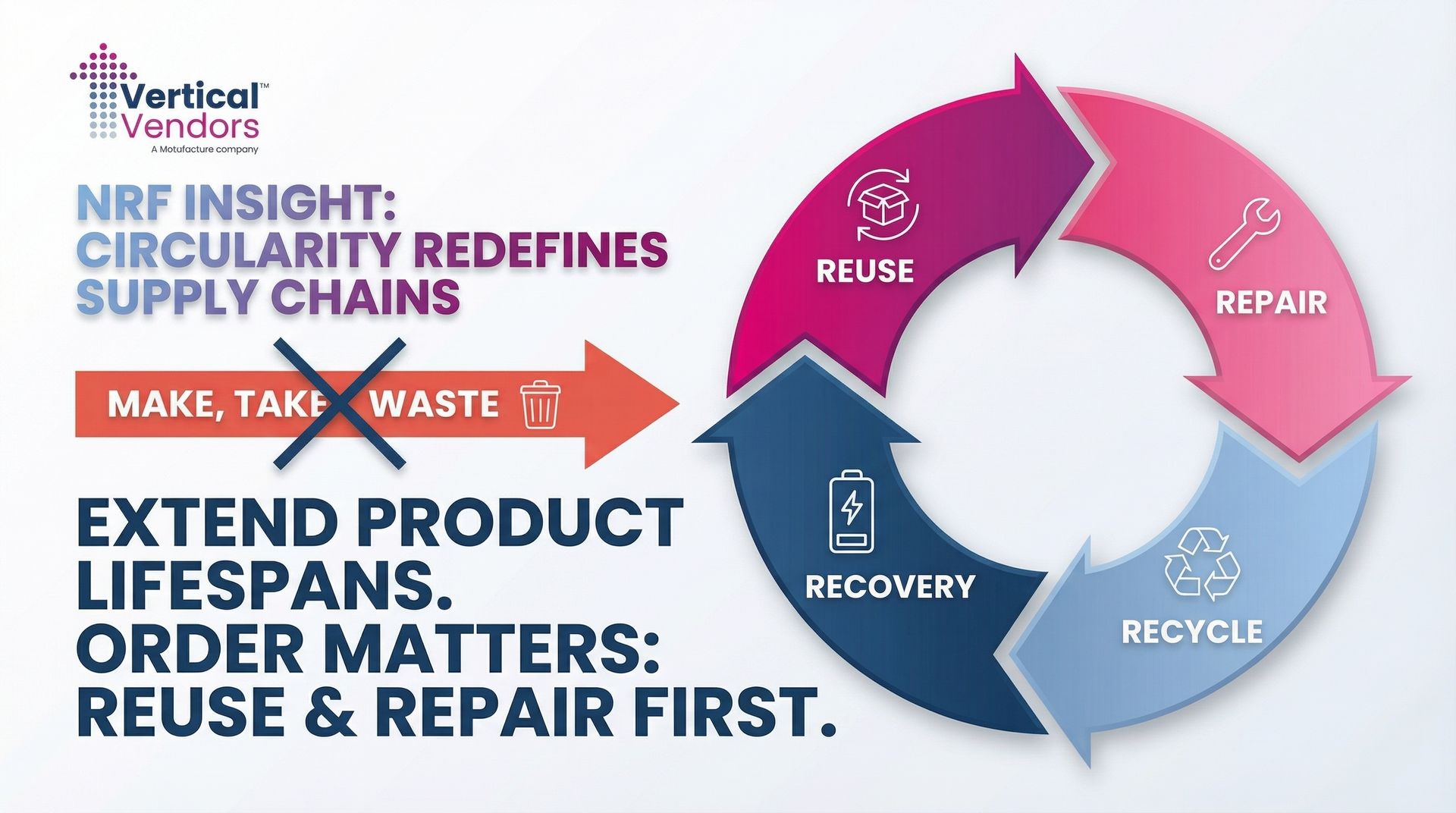 edded in the products they buy, the packaging they use, and the display units that sit on their shop floors.