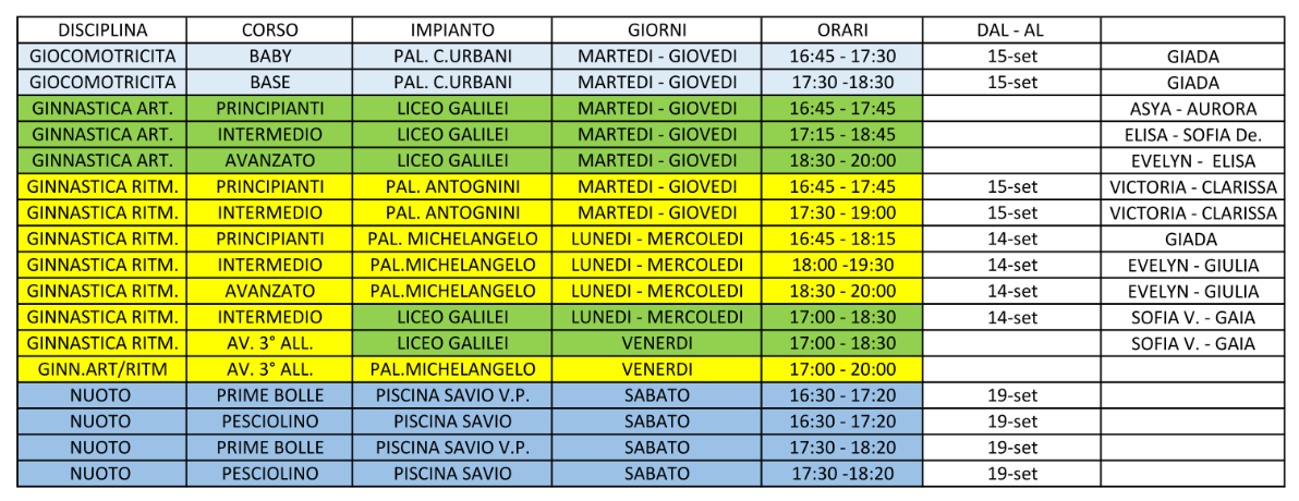 Prospetto corsi UISP