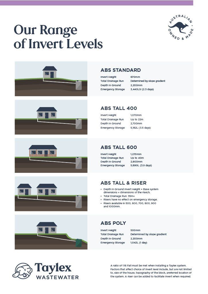Our Range of Invert Levels — Modern Wastewater Treatment in Northern Rivers, NSW
