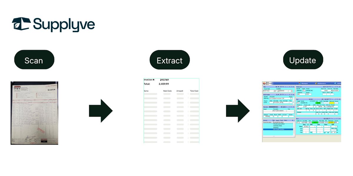 Supplyve workflow: scan a paper form, extract data, then update a blue spreadsheet layout