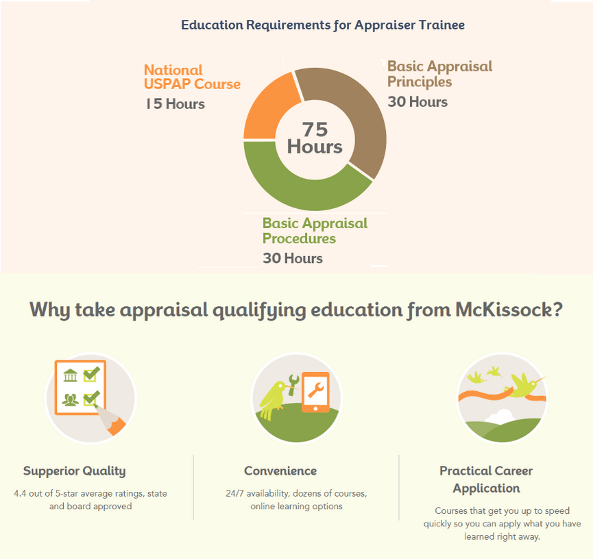 Education Requirements — National Society of Realestate Appraisers Education Requirements — National Society of Realestate Appraisers