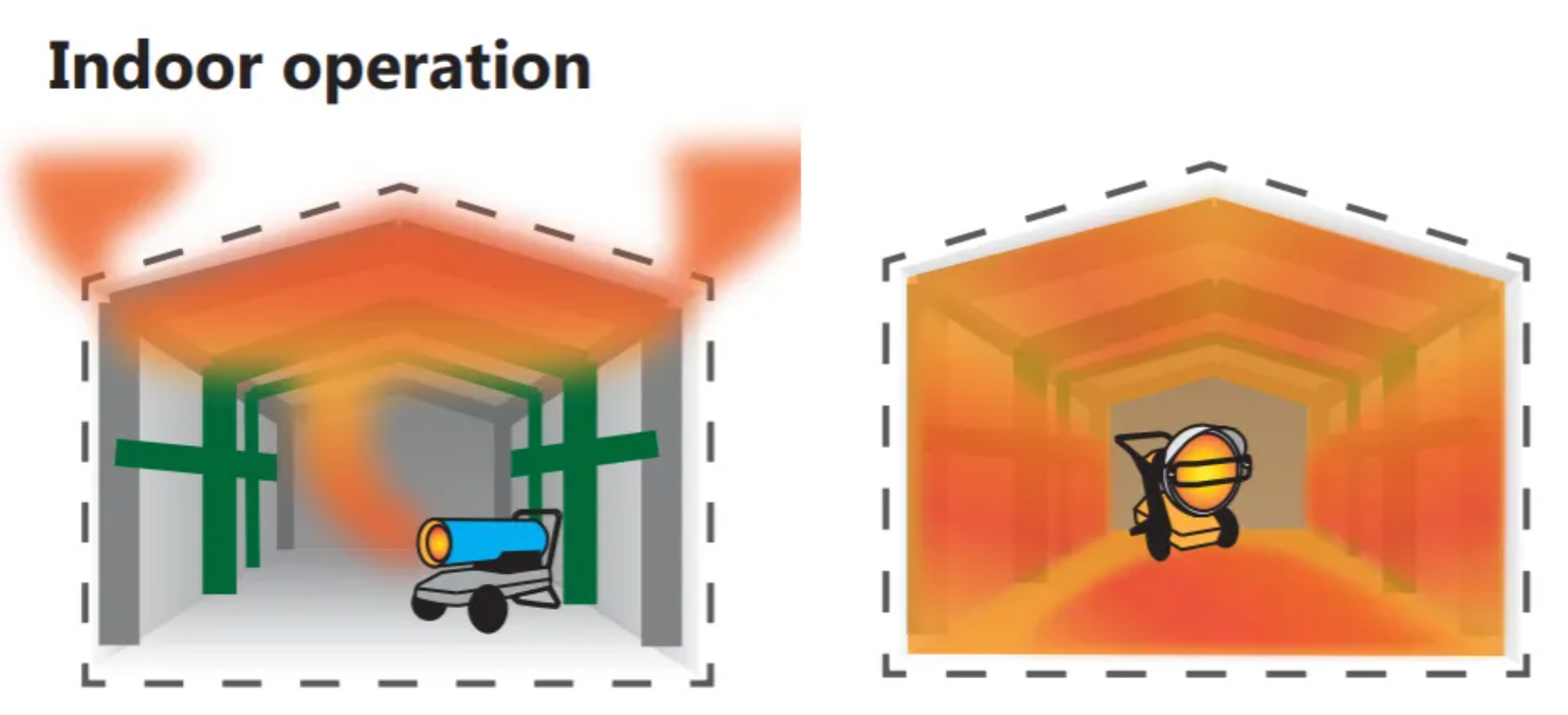 Diagram of indoor heating operation, showing a building with a convection heater vs distributed heat from an infrared heater.