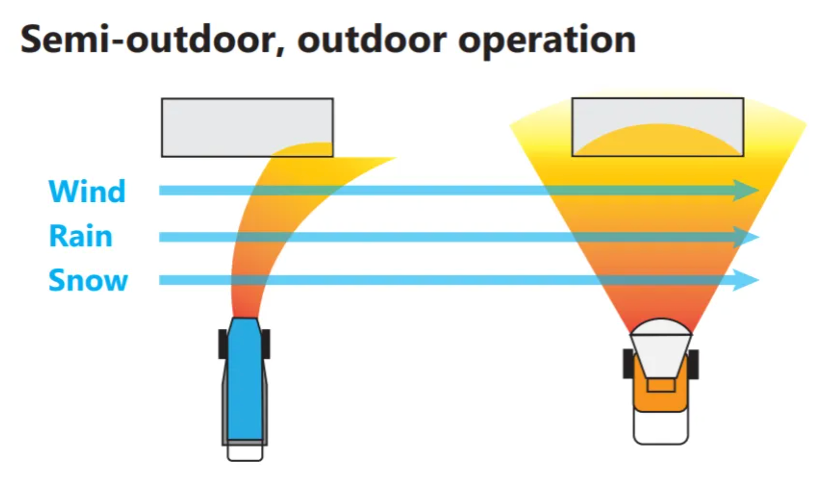Diagram comparing airflow from a traditional convection and an infrared heater, labeled