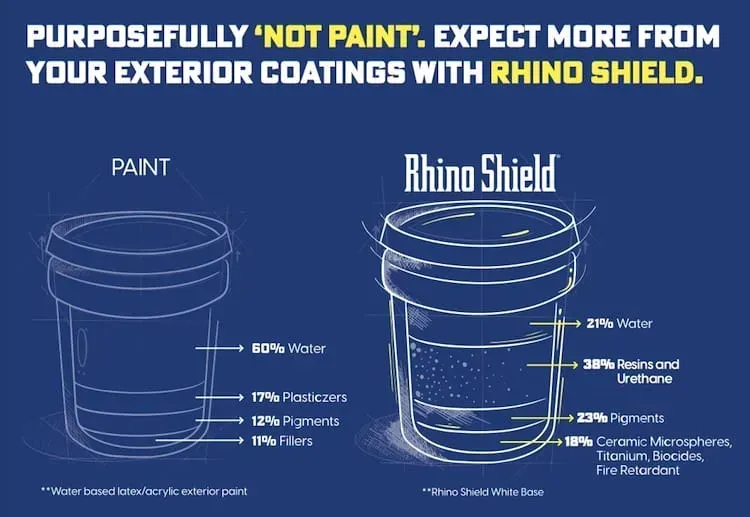 Compare white paint and Rhino Shield paint bucket diagrams with labeled coating layers and ingredients.