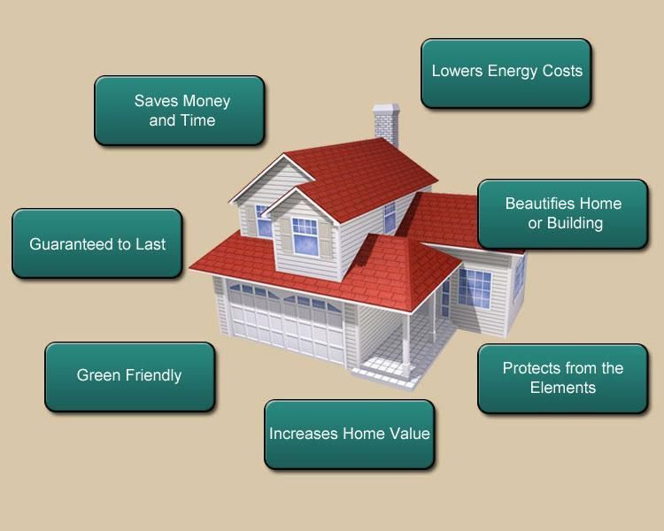 House illustration with labels for energy benefits, including saving money, green living, and lower costs
