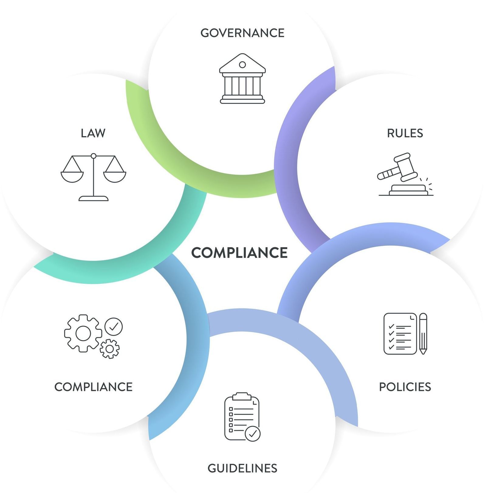 Compliance