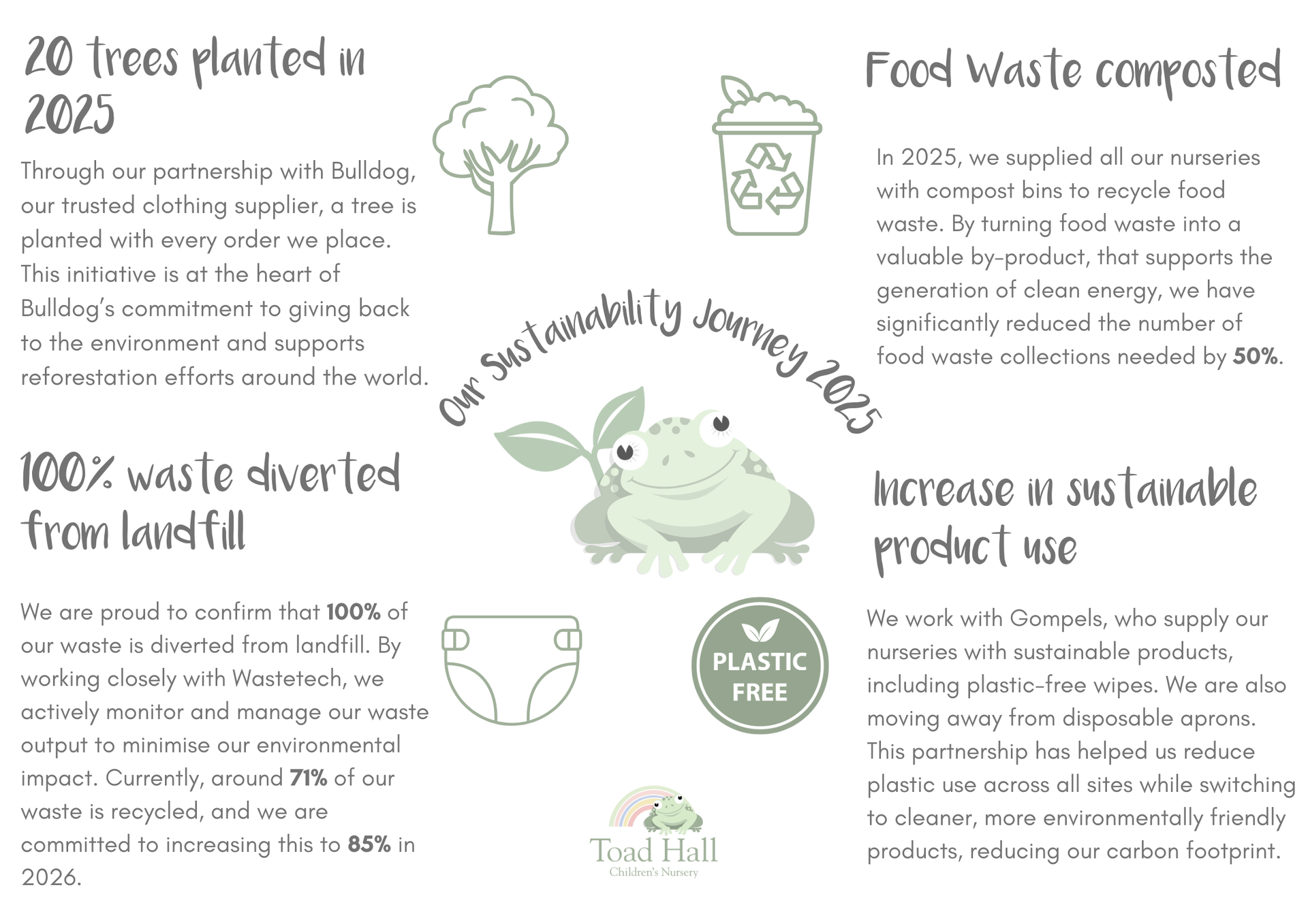 Sustainability in Action: Our 2025 Journey
