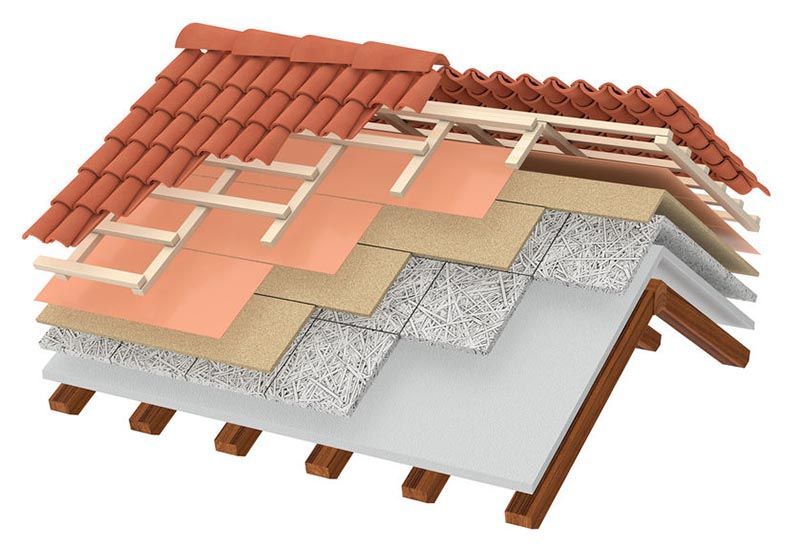 A diagram of a roof showing the different layers