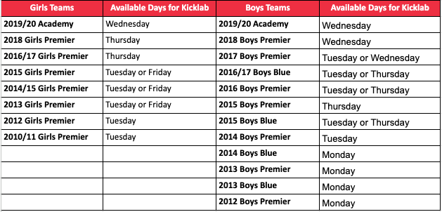 Table listing girls and boys teams with availability days for kids club basketball.