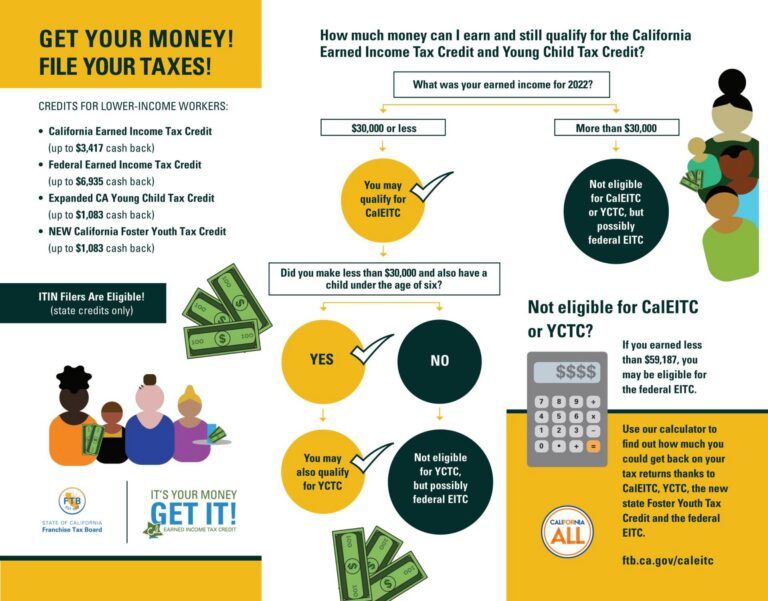National Tax Credit