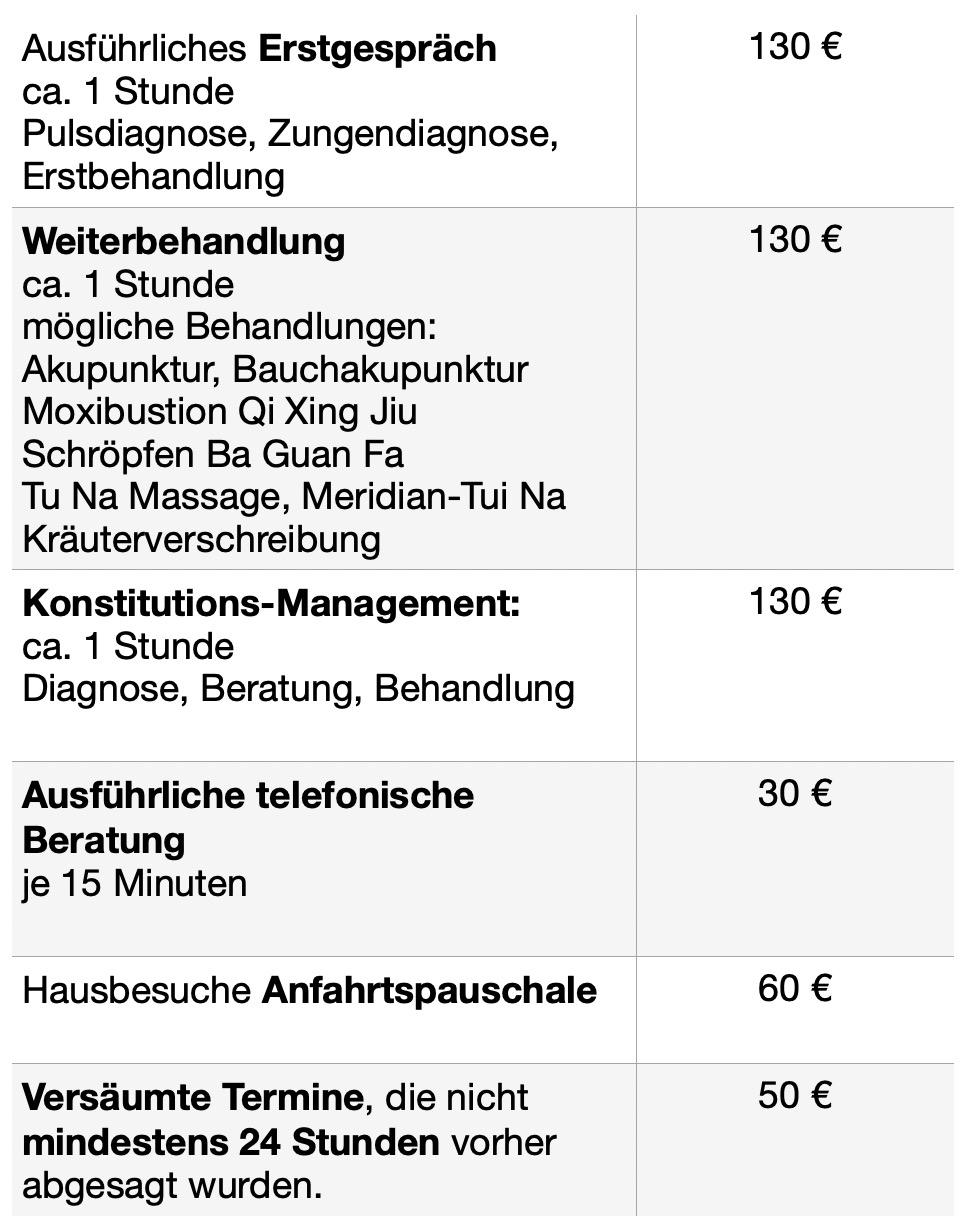 Behandlungskosten