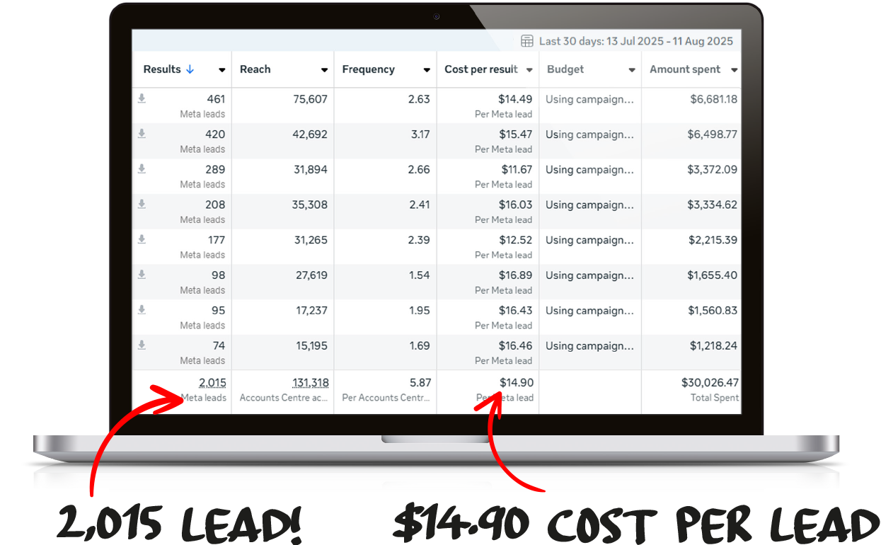 Meta Ads Expert Sydney Results