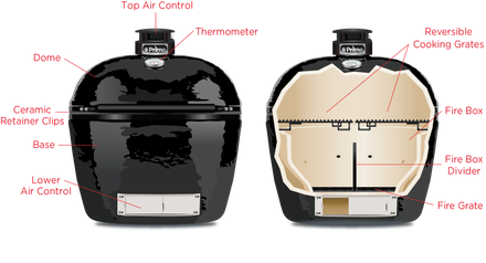 Een diagram dat de binnenkant van een bbq-grill toont