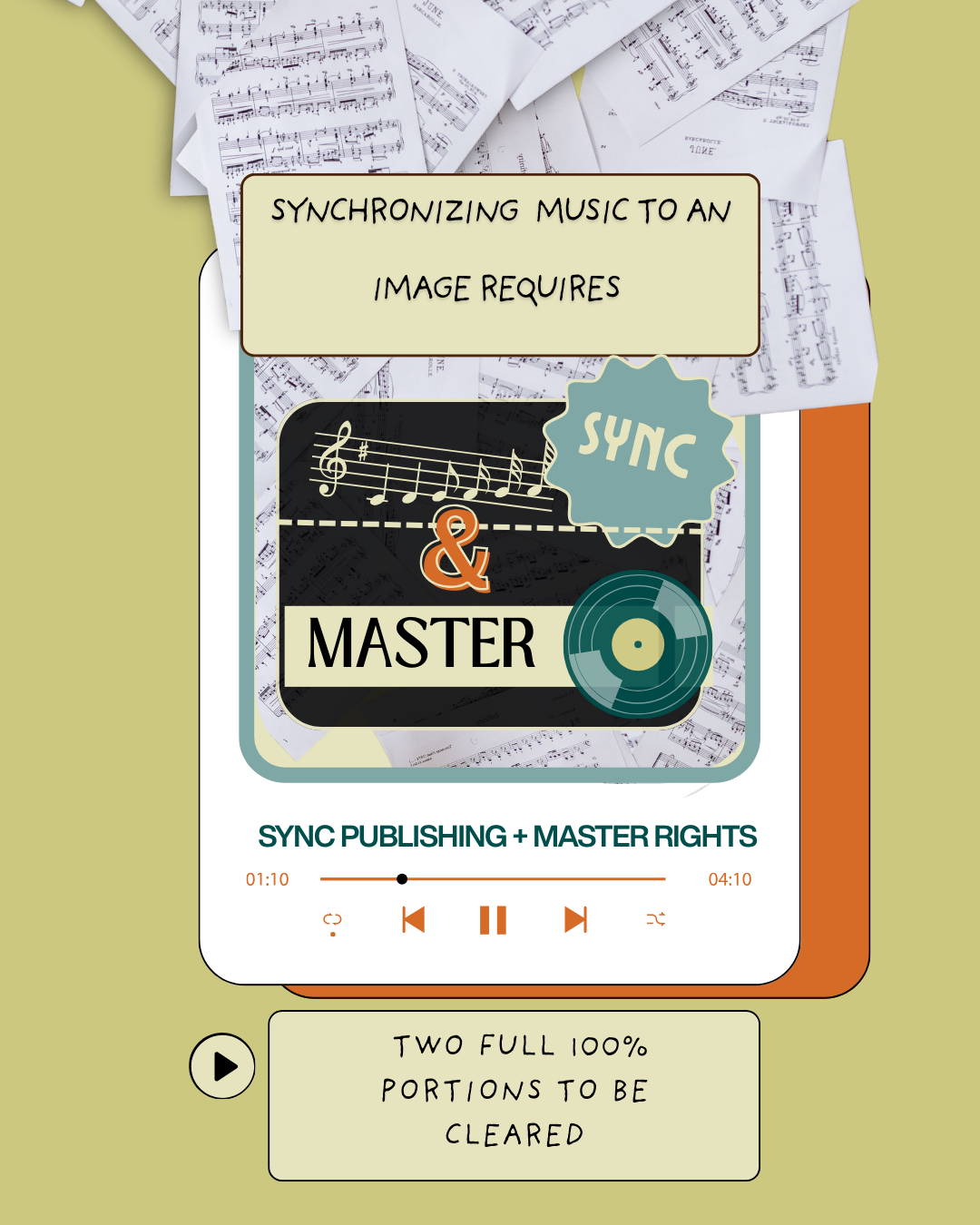 Collage poster about syncing music for image use, with album art and play button on a cream background.