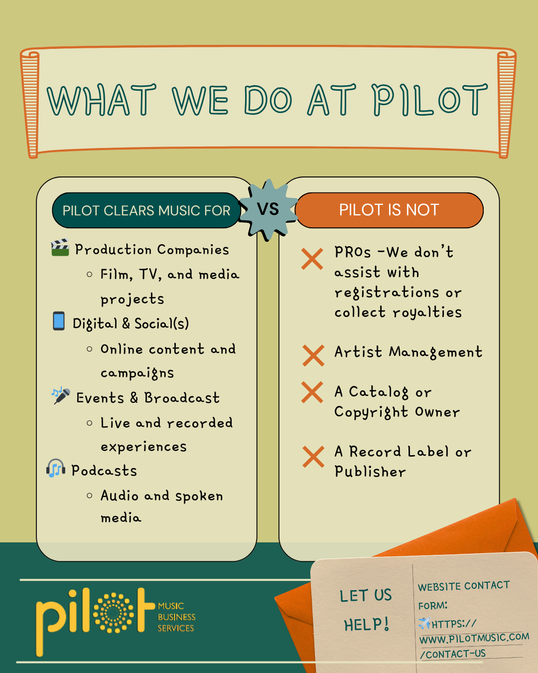 Poster titled “What We Do at Pilot” comparing Pilot services vs. what Pilot is not on a teal and cream background.