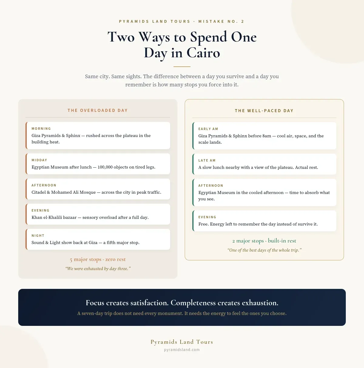 Two ways to spend one day in Cairo — five rushed stops versus two well-paced stops with rest.