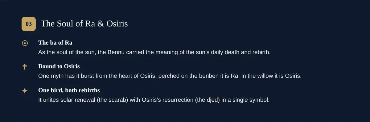 The Bennu as the ba of Ra and bound to Osiris — solar rebirth and resurrection in a single bird.