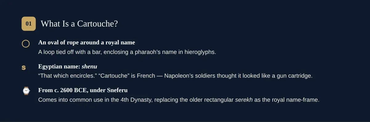 What a cartouche is: an oval rope loop enclosing a pharaoh's name in hieroglyphs, standard from Sneferu on.