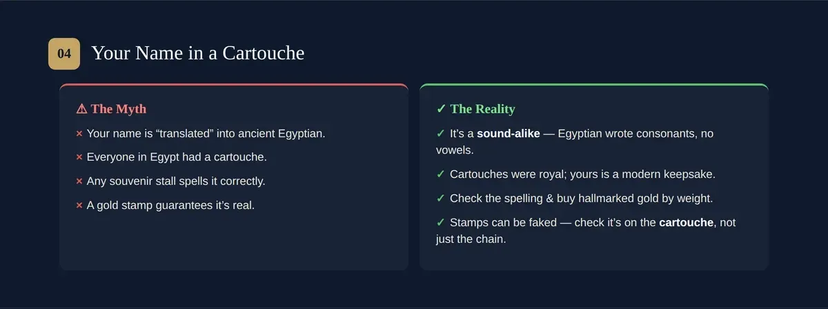 Buying a name cartouche in Egypt — myth vs reality: it's a sound-alike, buy hallmarked gold, check the karat stamp.