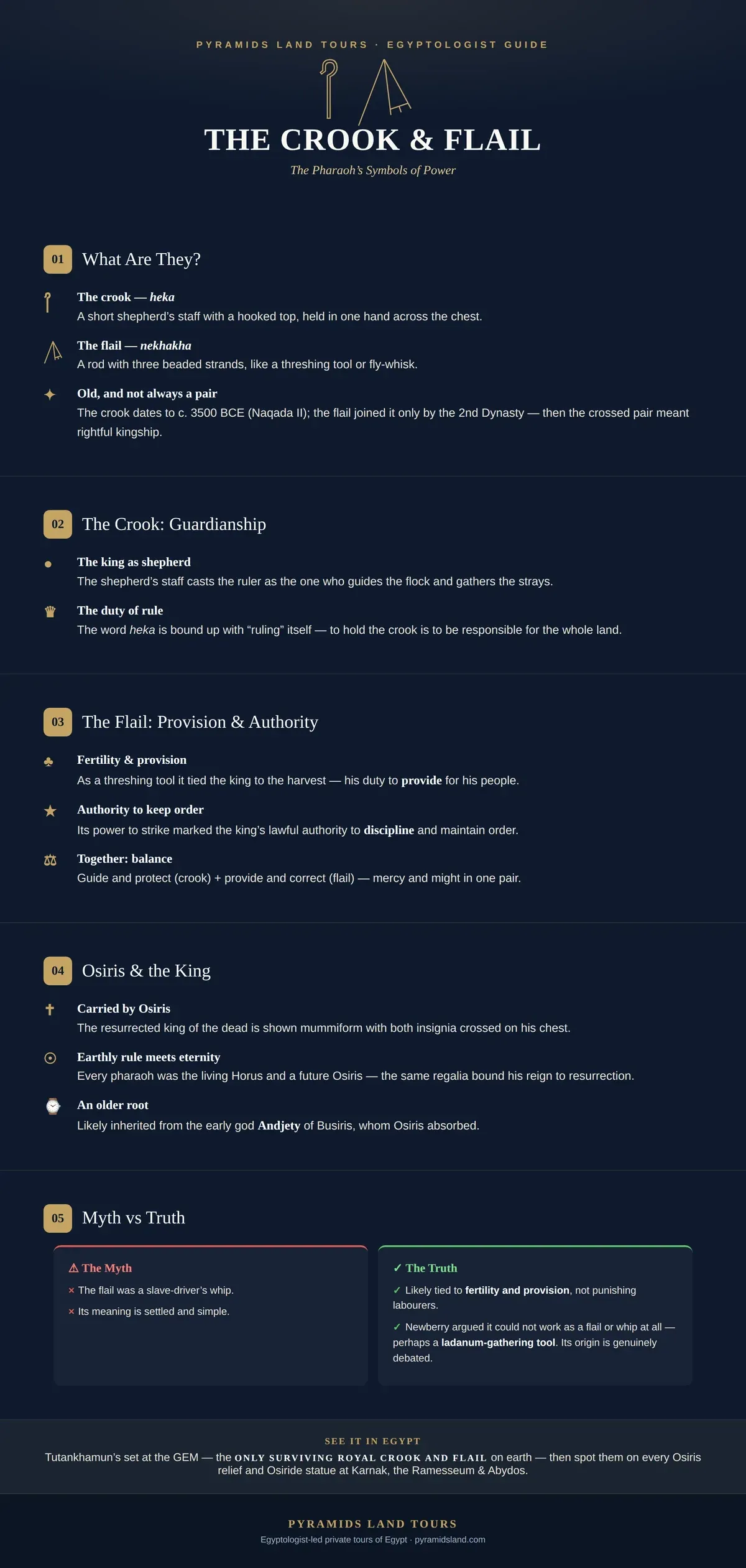 Infographic: the Egyptian crook and flail — the king as shepherd and provider, Osiris's regalia, and where to see them.