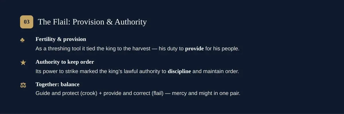 The flail (nekhakha) — provision and the land's fertility, and the king's authority to keep order.