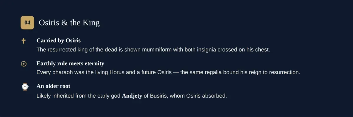 Why Osiris holds the crook and flail — kingship bound to resurrection, the same regalia in life and death.