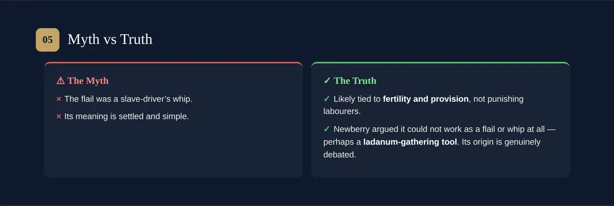 Crook and flail myths vs facts — not a slave-driver's whip, but a shepherd's crook and a debated farm tool.